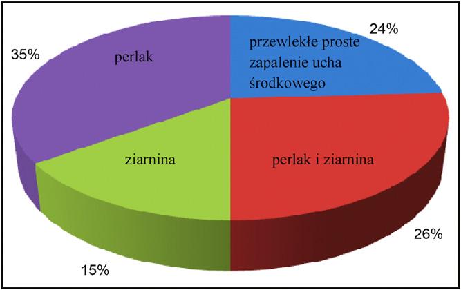 U pacjentów tych można założyć, że ubytki kości podstawy czaszki, wobec niestwierdzenia zmian tłumaczących ich powstanie, mają charakter wrodzony.