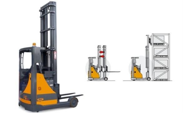wysokość podnoszenia: 12 000 mm bateria: 48 V/465-775 Ah Wózek elektryczny z platformą HI-TRUCK50 udźwig: 1 100 kg wysokość podnoszenia: 5 000 mm bateria: 24/240 V/Ah Wózek