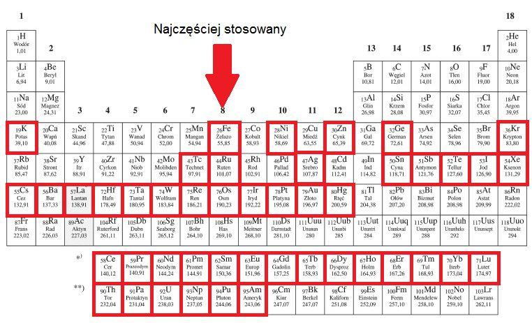 Pierwiastki Mössbauerowskie Rys.