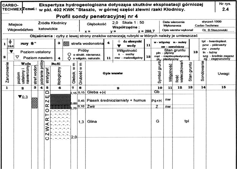 36 Rys. 4. Schemat rozcięcia pola L pokładu 402 Zamierzenia eksploatacyjne dla dalszych pokładów w zakresie ich rozcinki, sposobu i czasu ich eksploatacji nie są ustalone.