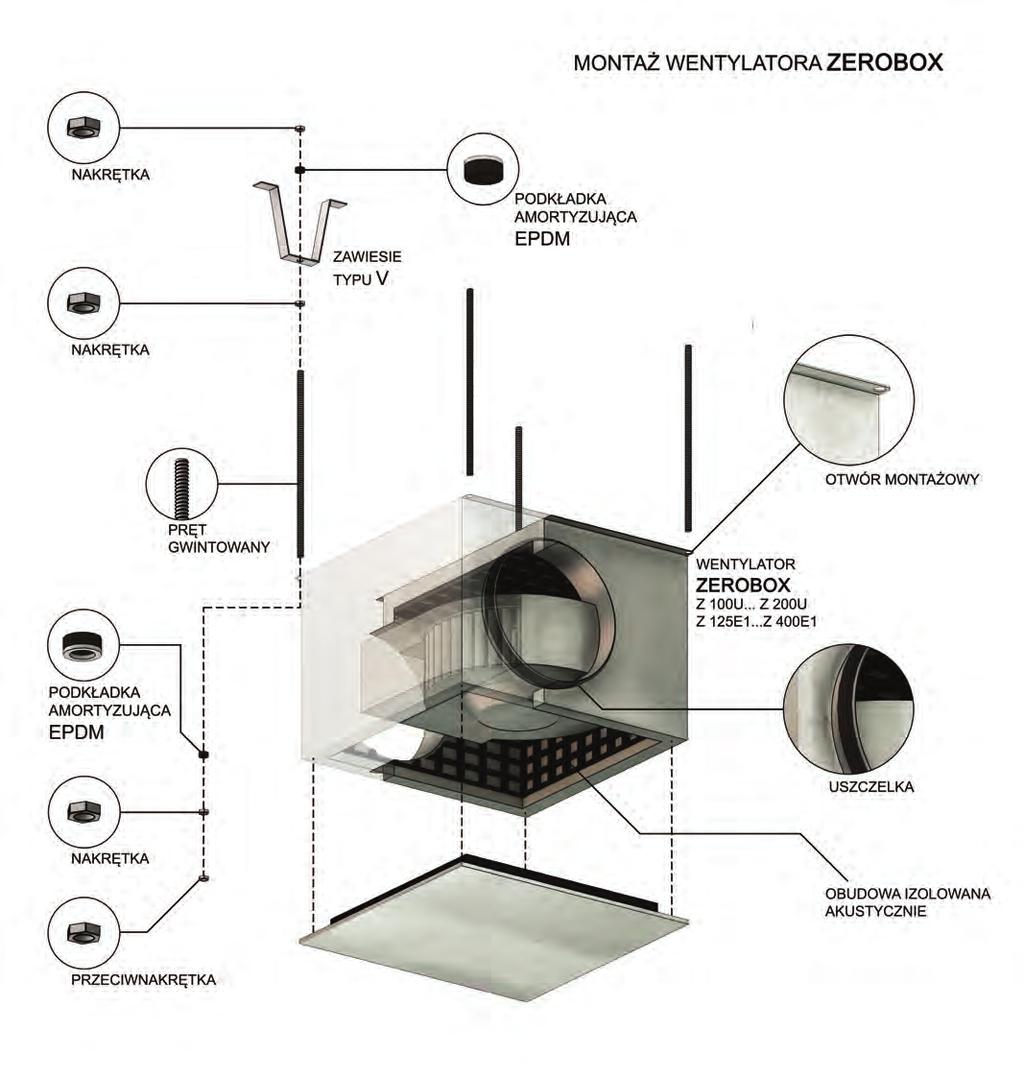 Wentylatory kanałowe R/RS/Zerobox Schematy