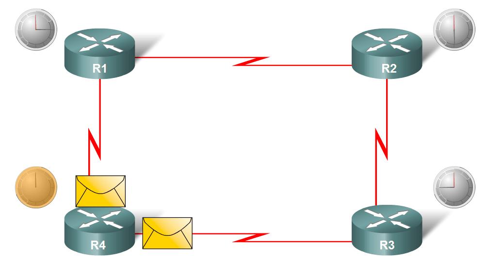 4 routingu wektora odległości, na przykład EIGRP, nie wysyłają okresowych aktualizacji tablicy routingu. 2.3. Algorytmy protokołów routingu 2.3.1.