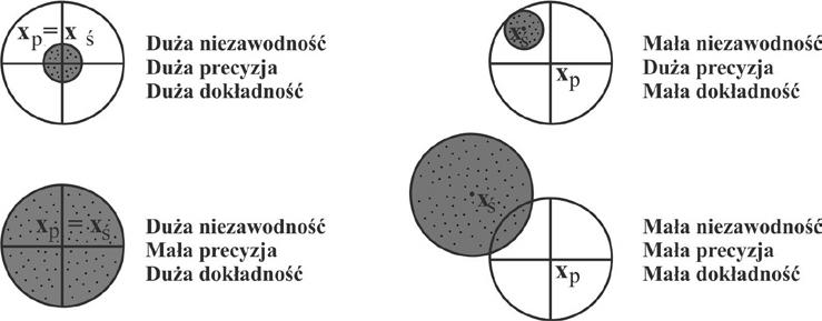 PRZYJMOWANIE DO ZASOBU KOLEJOWYCH OŚRODKÓW DOKUMENTACJI... 203 błędami instrumentalnymi obserwowanych wielkości, aby ocenić jakość wyników obliczeń.