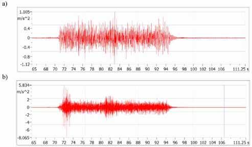 54 Janas L. Rys. 14. Amplitudy przyspieszeń drgań poziomych blachownicy w czasie przejazdu pociągu towarowego: a) w zakresie do 30 Hz max. 1.12 m/s 2, b) w zakresie 150 Hz max 8.
