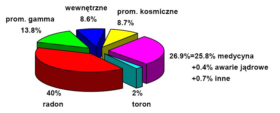 Ćwiczenie BADANIE ZAWARTOŚCI RADONU W POWIETRZU Instrukcja dla studenta J 5 -J 8 I. WSTĘP W skorupie ziemskiej znajduje się promieniotwórczy uran-238 ( 238 U), wytworzony wiele miliardów lat temu.