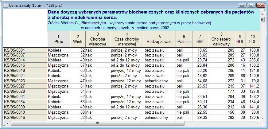 Aby uzupełnić braki danych z menu STATISTICA Zestaw Plus Czyszczenie danych wybieramy opcję Braki danych.