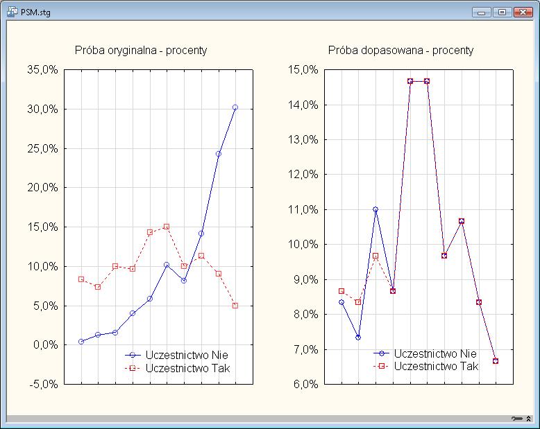 4.4. Podział na podpróby Moduł Podział na podpróby pozwala na przygotowanie prób uczącej, testowej oraz (opcjonalnie) walidacyjnej na potrzeby budowy modeli predykcyjnych (klasyfikacyjnych lub
