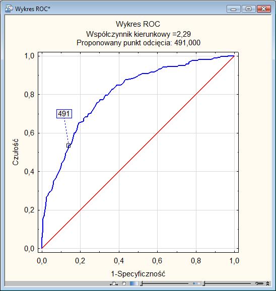 obliczanie miar FP,TP FN, FP, Sensitivity, Specificity, ACC, PPV, NPV, False positive ratio, False