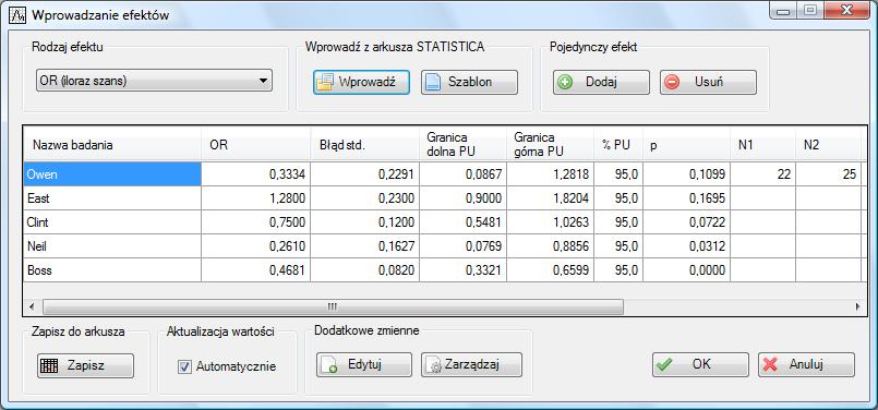7.2.8. Analiza wrażliwości Analiza wrażliwości (sensitivity analysis) pozwala ocenić, na ile założenia metaanalizy i uwzględnione w niej badania wpłynęły na uzyskane łączne wyniki.