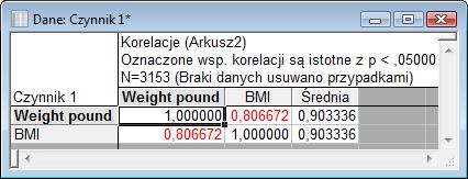 Przykładowo zobaczmy macierz korelacji zmiennych wchodzących w skład czynnika pierwszego wyświetlonej po kliknięciu przycisku Korelacje.
