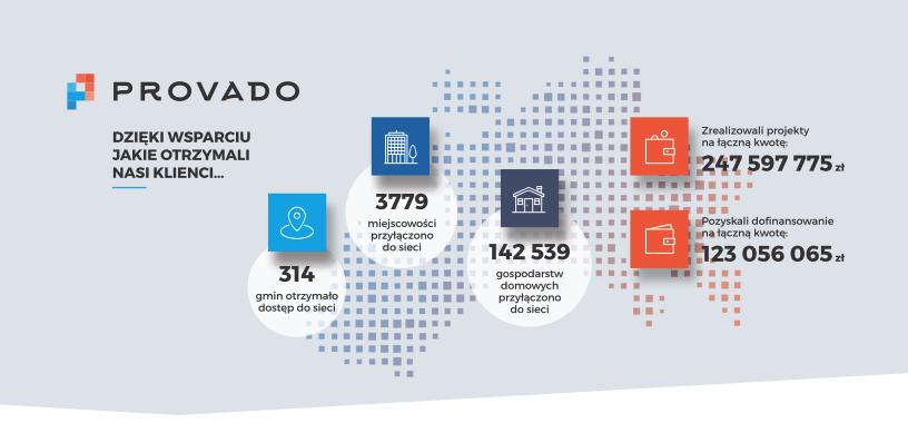 Doświadczenia z projektów 8.4 1. Zbuduj dobry harmonogram i kosztorys - projektowanie -> budowa 2.