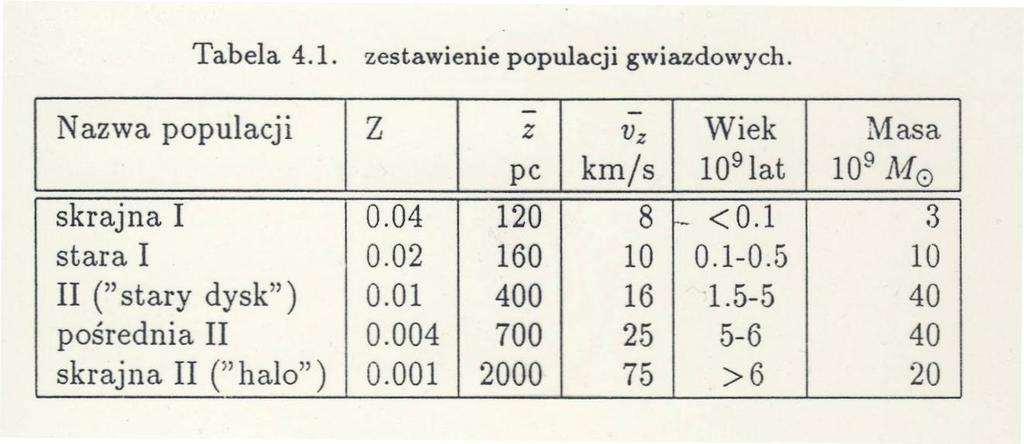 Droga Mleczna Związki pomiędzy składem chemicznym,