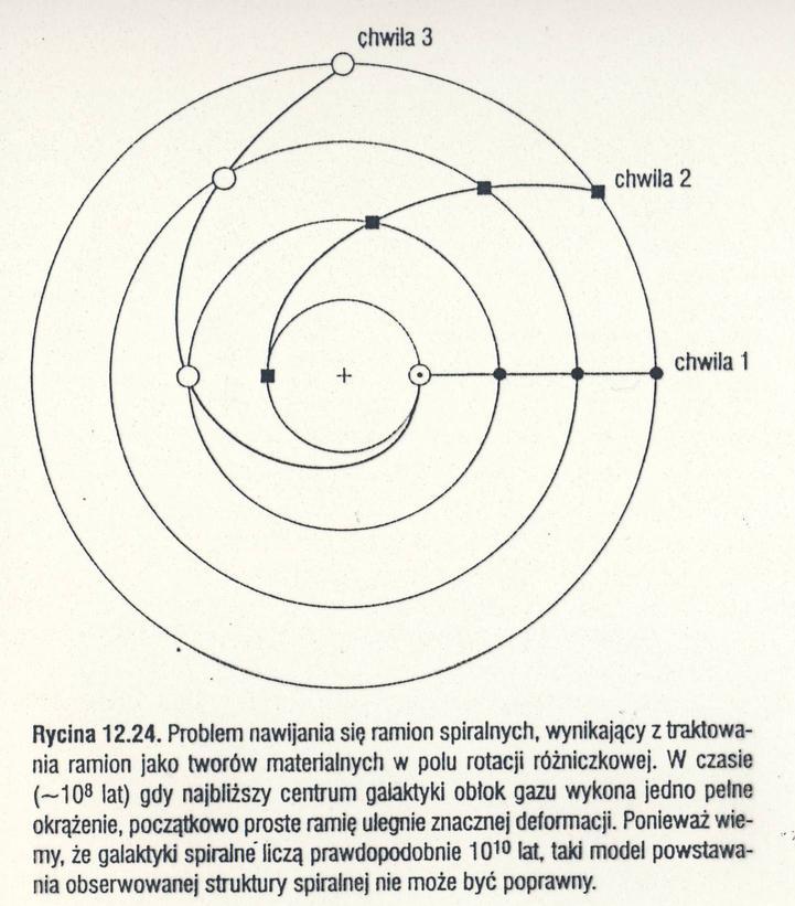 Ramiona spiralne Ramiona spiralne nie