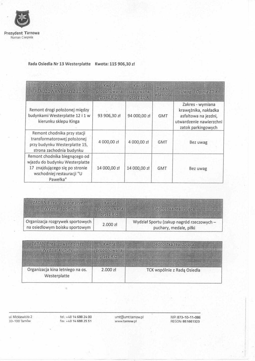 Roman Ctepiela Rada Osiedla Nr 13 Westerplatte Kwota: 115 906,30 zł REALIZOWANE P RZEŹ ZDiK Kwota proponowana Kwota szacowana Działki, własność > " J Uwagi-Opinia ZDiK '1 Zakres-wymiana Remont drogi