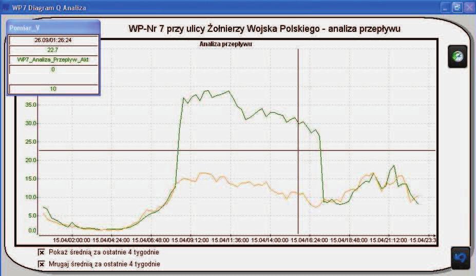 pomiarowym Innym ciekawym zastosowaniem systemu monitoringu sieci wodoci gowej jest praktyczne wykazanie, e pomiary ci nienia zasadniczo s mało przydatne do wykrywania stanów awaryjnych w sieci i
