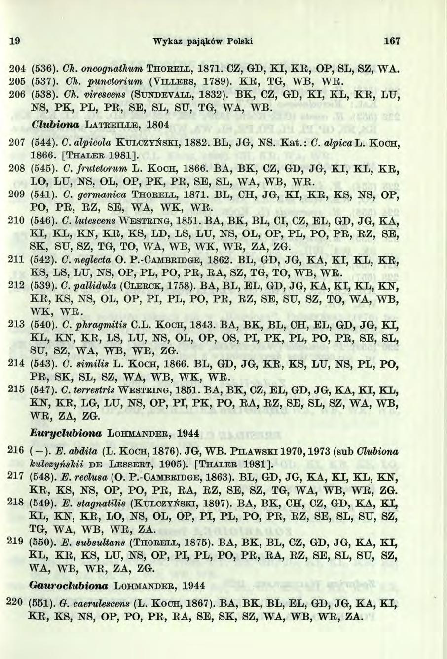 9 Wykaz pająków Polski 67 204 (536). Ch. oncognathum T h o r e l l, 87. CZ, GD, K I, K E, OP, SL, SZ, WA. 205 (537). Ch. punctorium (Y il l e r s, 789). K E, TG, WE, W E. 206 (538). Ch. virescens (S u n d e v a l l, 832).