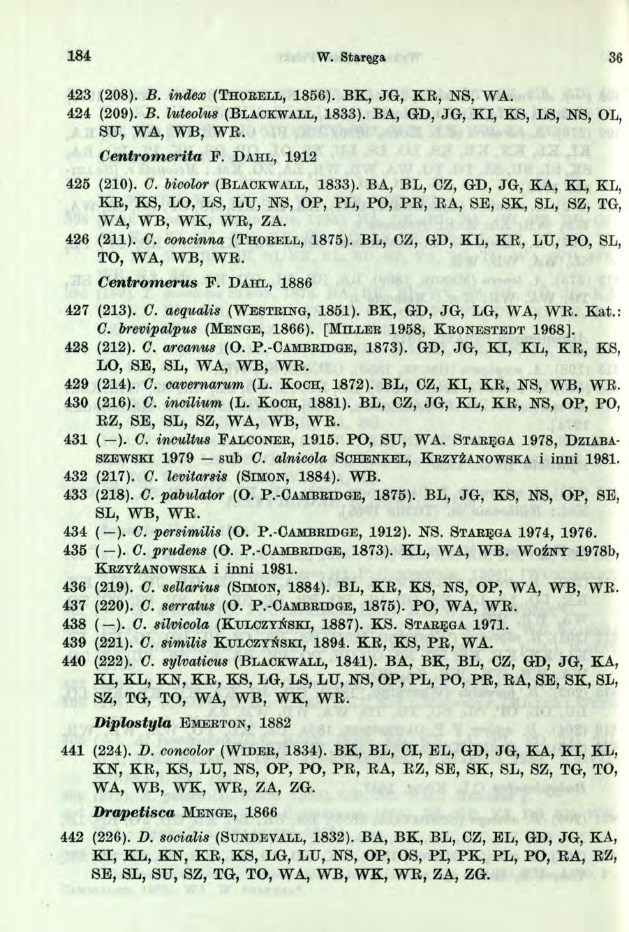 84 W. Staręga 36 423 (208). B. index (T h o r e l l, 856). BK, JG, KR, KS, WA. 424 (209). B. luteolus (B l a c k w a l l, 833). BA, GD, JG, K I, KS, LS, KS, OL, SD, WA, WB, W R. C entrom erita F.
