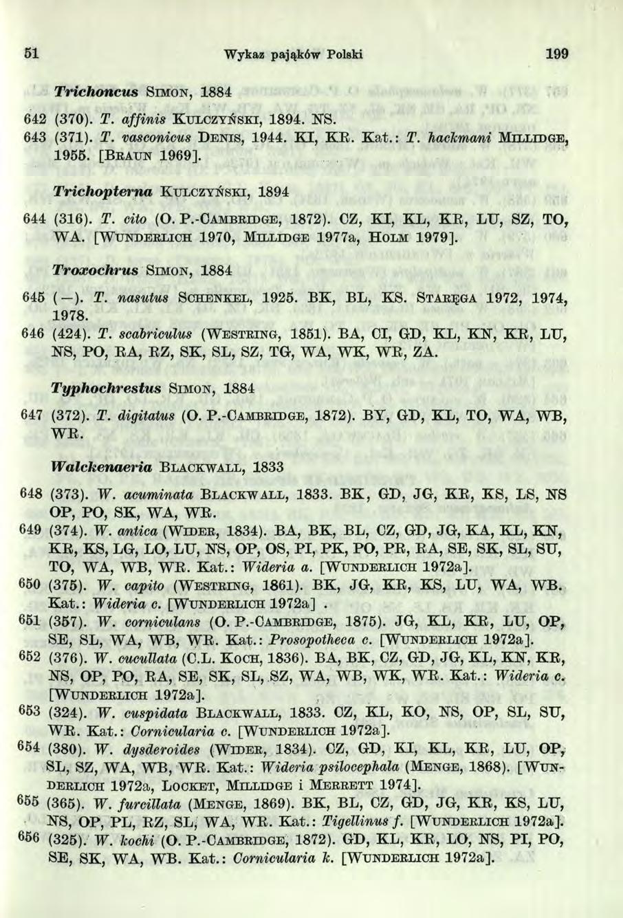 5 Wykaz pająków Polski 99 Trichoncus Sem on, 884 642 (370). T. affinis K u l c z y ń s k i, 894. KS. 643 (37). T. vasconicus D e n i s, 944. K I, K E. K at.: T. JiacTcmani M il l id g e, 955.