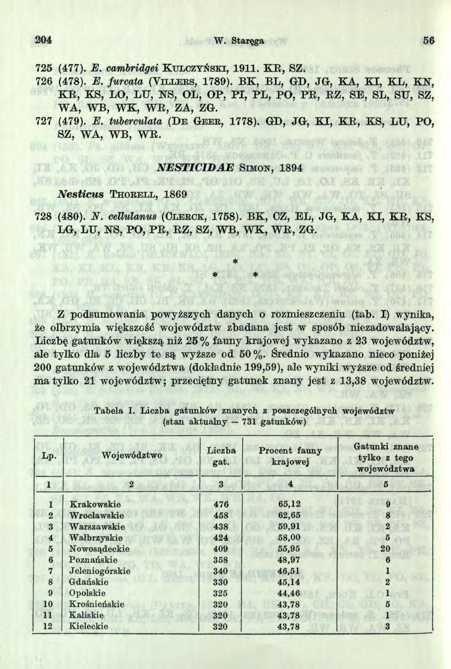 204 W. Staręga 56 725 (477). E. cambridgei K u l c z y ń s k i, 9. K E, SZ. 726 (478). E. furcata (Y il l e r s, 789).