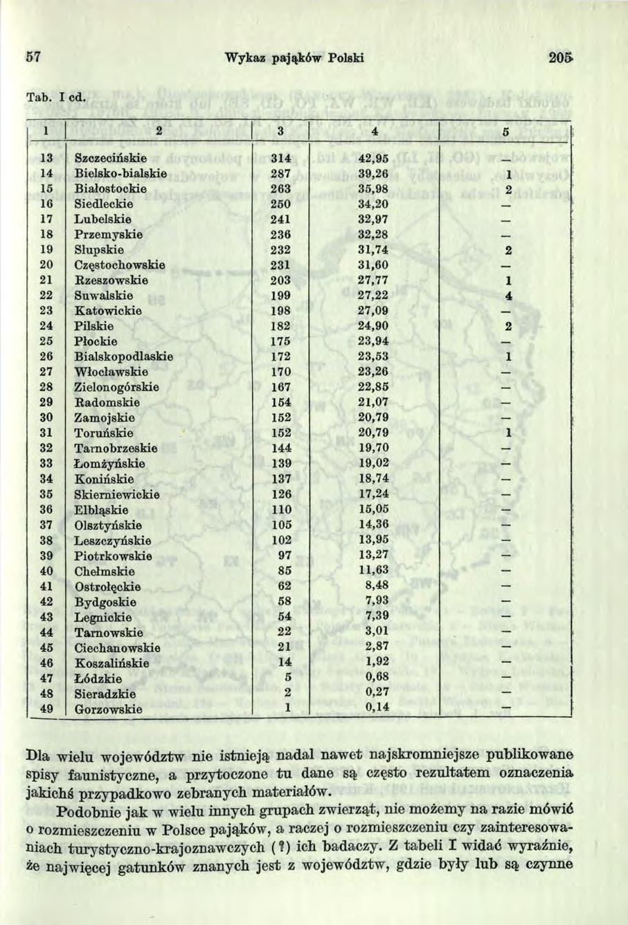 57 Wykaz pająków Polski 2 0 5 Tab. le d.