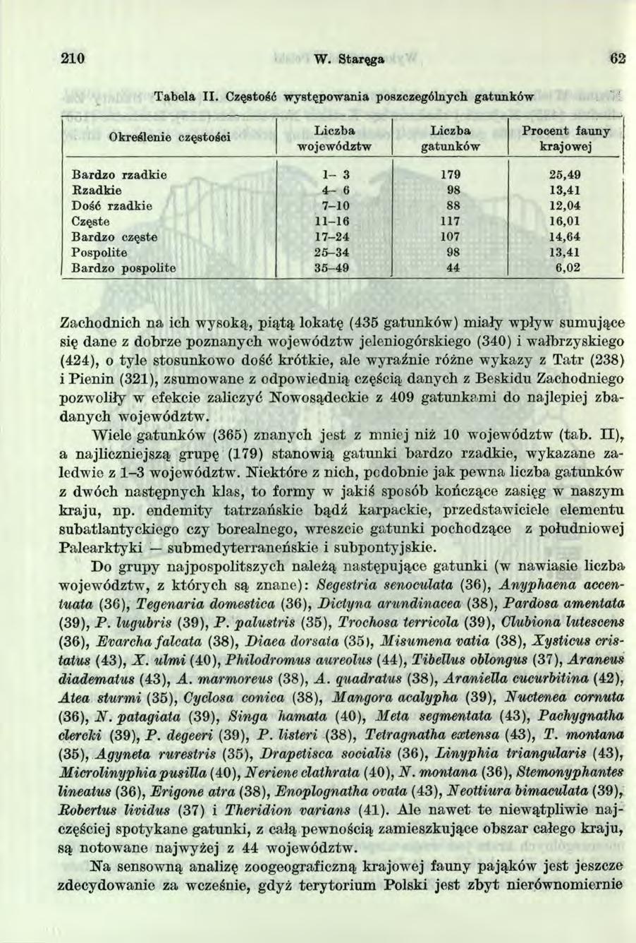 20 W. Staręga 62 Tabela II.