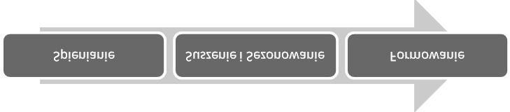 Ocena mo liwoœci wytwarzania spienionego polistyrenu modyfikowanego cz¹stkami naturalnymi dla zwiêkszenia wytrzyma³oœci i zdolnoœci do poch³aniania dÿwiêku 477 Patrycja BAZAN, Stanis³aw KUCIEL,