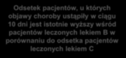 pacjentów leczonych lekiem C Hipoteza zerowa: PB PC Hipoteza alternatywna: PB>PC gdzie: PB odsetek pacjentów leczonych lekiem B, u