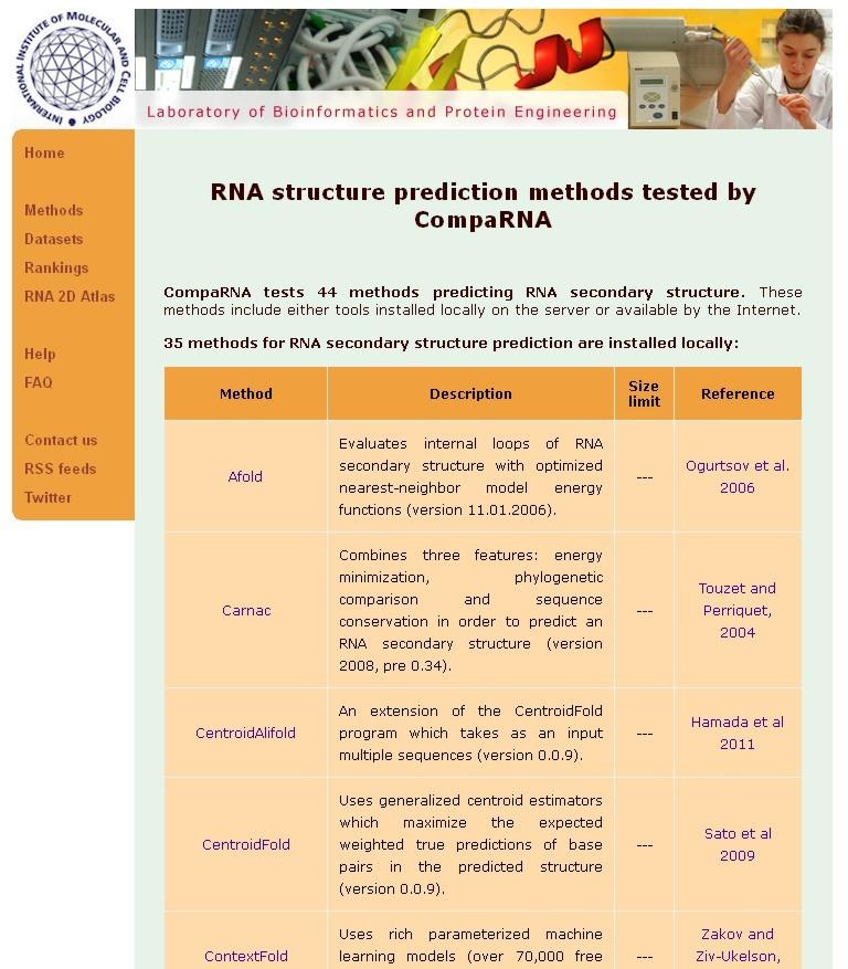 CompaRNA zestawienie narzędzi do przewidywania struktur 2D Porównanie i