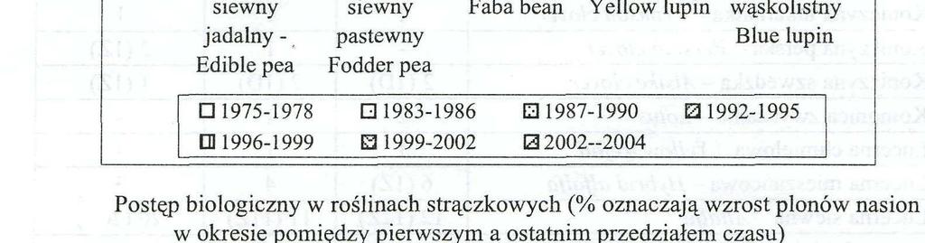 pastewnymi o krótkiej łodydze), Dostosowanie odmian do warunków glebowych, sposobów uŝytkowanie (PN, NZ, jadalne i ogólnouŝytkowe oraz polepszenie jakości nasion (walory kulinarne).