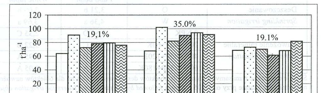 Motylkowe drobnonasienne Do głównych kierunków hodowli tej grupy roślin naleŝy kreacja odmian wytrzymałych na częste koszenie i ugniatanie cięŝkim sprzętem do zbioru oraz odpornych na wertycyliozę.