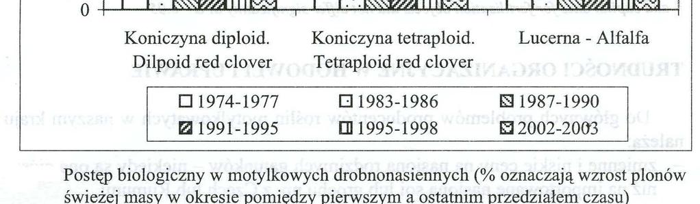 rolnictwie integrowanym i ekologicznym rośliny motylkowate nabierają szczególnego znaczenia ze względów środowiskowych [Duer 999], w tym zwłaszcza wzbogacania gleby w materię organiczną i