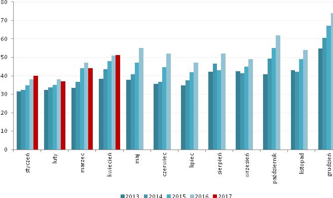 CDRL Serinus Budimex K2 Internet Rafako Lotos WZA spółki zadecydowało o wypłacie 7,27 mln PLN dywidendy, co implikuje DPS = 1,2 PLN/walor.