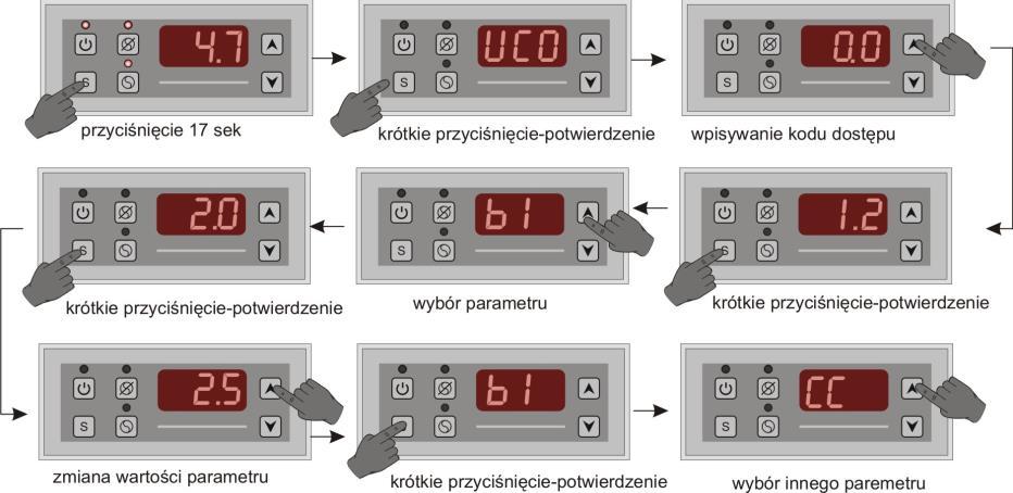 elementy sterujące i wykonawcze: PROGRAMOWANIE W celu zapewnienia właściwego cyklu pracy regulatora należy dokonać odpowiedniego zaprogramowania parametrów pracy regulatora.