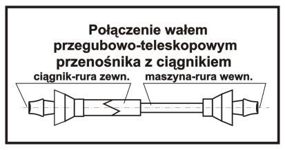3. WYKAZ SYMBOLI OSTRZEGAWCZYCH I ZNAKÓW INFORMACYJNYCH. L.p.