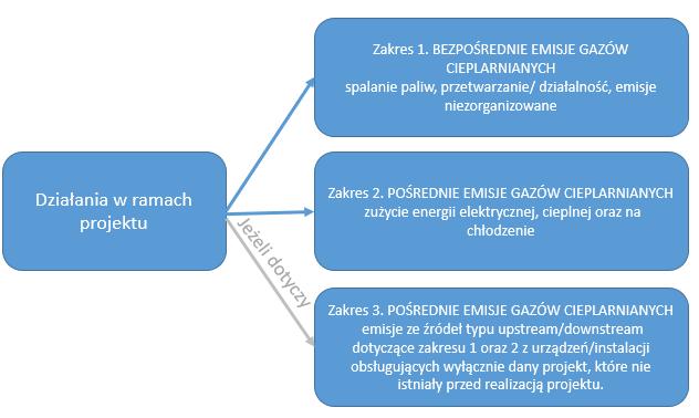 Rysunek 12 Zakres