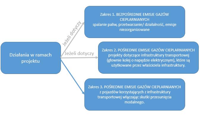 kolejowe oraz sieci