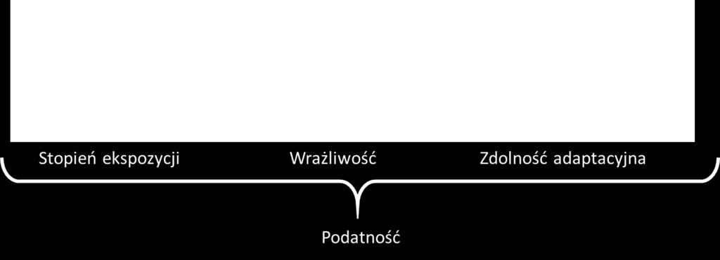 Duże heterogeniczne siedliska ekosystemów dolin rzecznych mają dużą zdolność adaptacyjną, ponieważ są one lepiej przystosowane do przyjęcia wody pochodzącej z okresowych powodzi i szybciej odzyskują