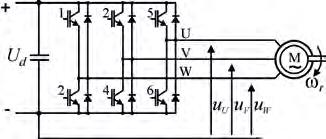 Rys. 2. Obwód do wyznaczania parametrów L 0, R 0 silnika indukcyjnego dla składowej zerowej prądu Rys. 3. Struktura trójfazowego falownika napięcia z zaznaczeniem notacji napięć wyjściowych Tabela 1.
