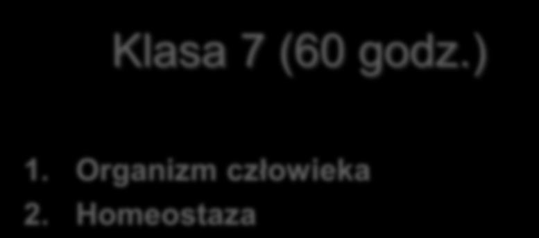 Grzyby Klasa 6 (26 godz.) 1.