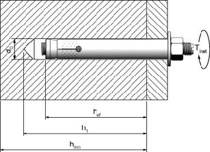 & & " 2431 " Rysunek B1. Parametry montażu łączników rozporowych SŁR-AZIS-R1 Rysunek B2.