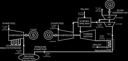 Szacunkowe koszty zasobnika CAES o mocy 15 MW z rurowym (sztucznym) magazynem na sprężone powietrze dla dwóch topologii Air Injection i Inlet Chilling, warunki polskie, rok 2010 Elementy kosztów