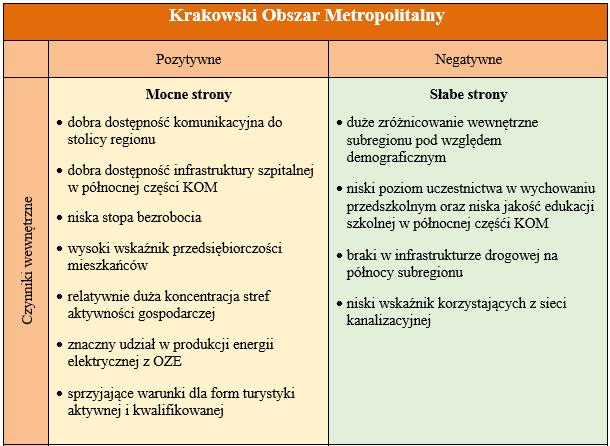 SPR analiza SWOT