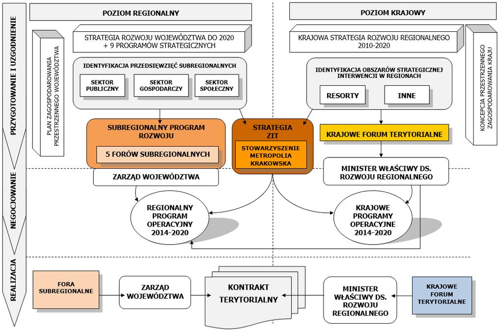 SPR miejsce w systemie planowania i