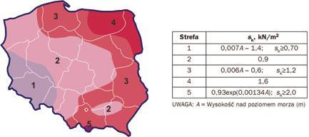 Obciążenie śniegiem obiektów budowlanych Śnieg jest oddziaływaniem, które dla znacznej liczby obiektów budowlanych, a szczególnie budynków wielkopowierzchniowych (przede wszystkim o konstrukcji