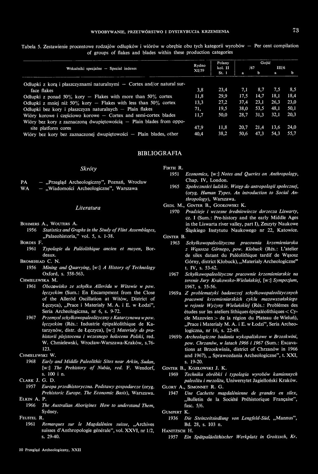 Special indexes Rydno XI/59 Polany kol. II St.