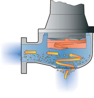 Grundfos wirniki SuperVortex Unikalna konstrukcja wirnika Unikalna konstrukcja wirników Grundfos Super- Vortex zapewnia wysoką sprawność pompowania i mniejsze ryzyko przestoju.