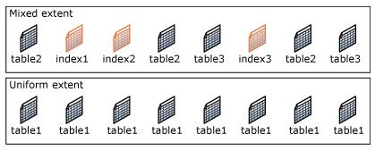 Typy zakresów Zakres jest jednorodny (uniform), gdy wszystkie strony tego zakresu przynależą tylko do jednego obiektu.