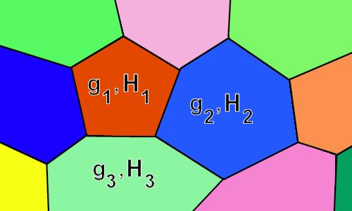 Modelowanie rekrystalizacji Model typu Vertex 1. Mikrostruktura 2.