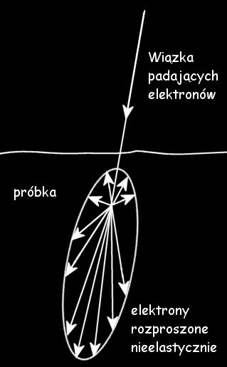 EBSD opis techniki