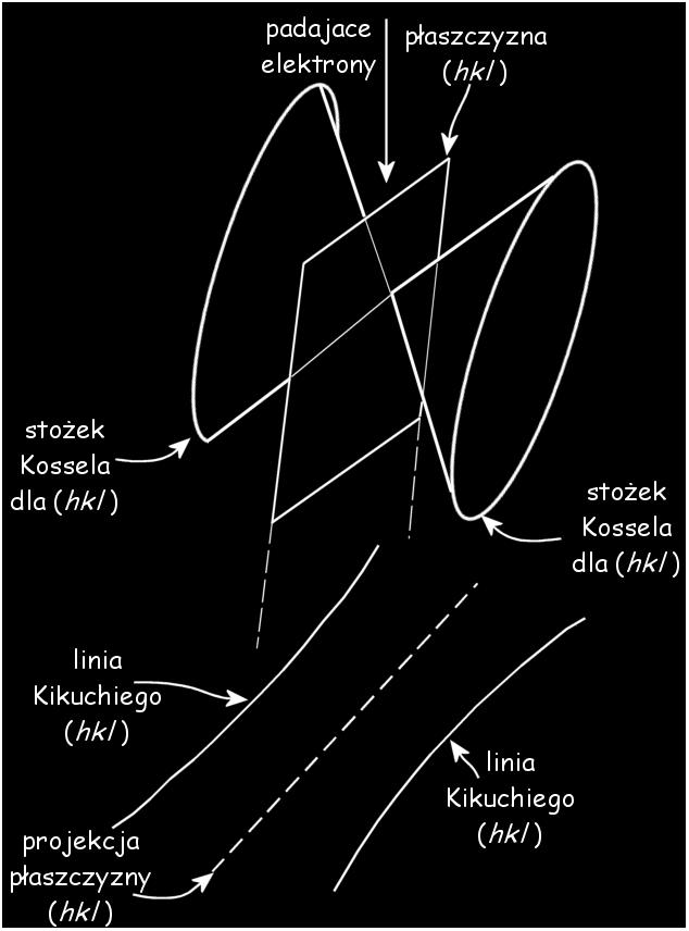 wstecznie rozproszonych